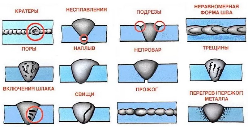 Виды дефектов сварных соединений
