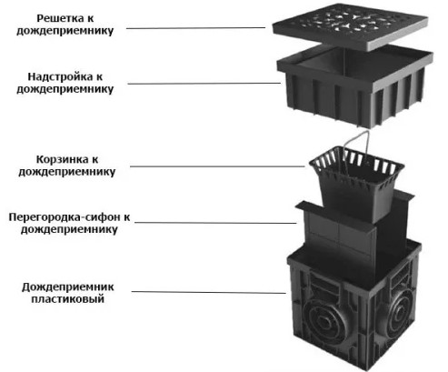 Устройство дождеприемников