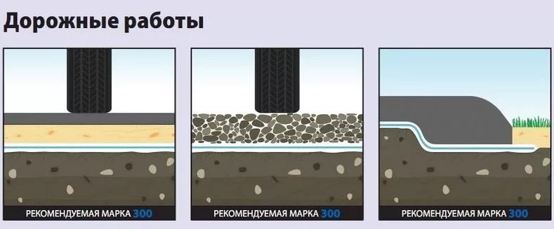 Геотекстиль в строительстве дорог