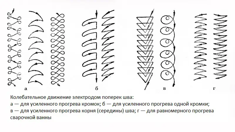 Как вести электрод