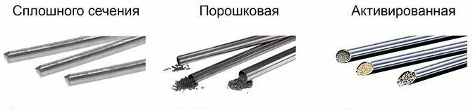 Виды сварочной проволоки