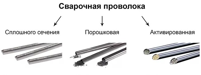 Виды сварочной проволоки по структуре