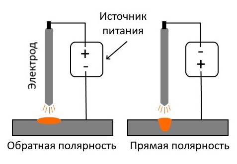 Полярность сварки