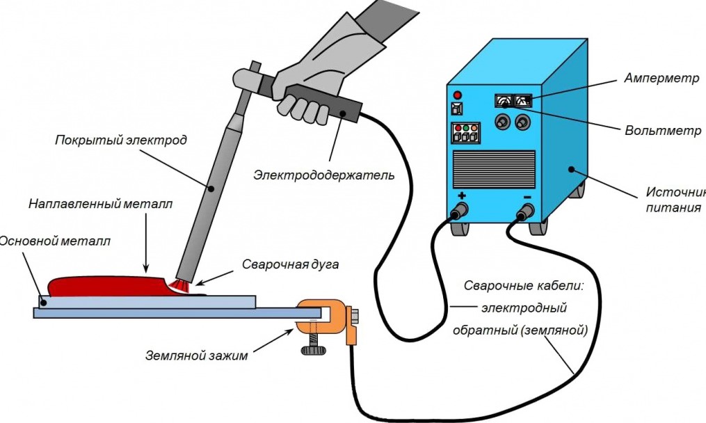 Комплектация сварочного аппарата