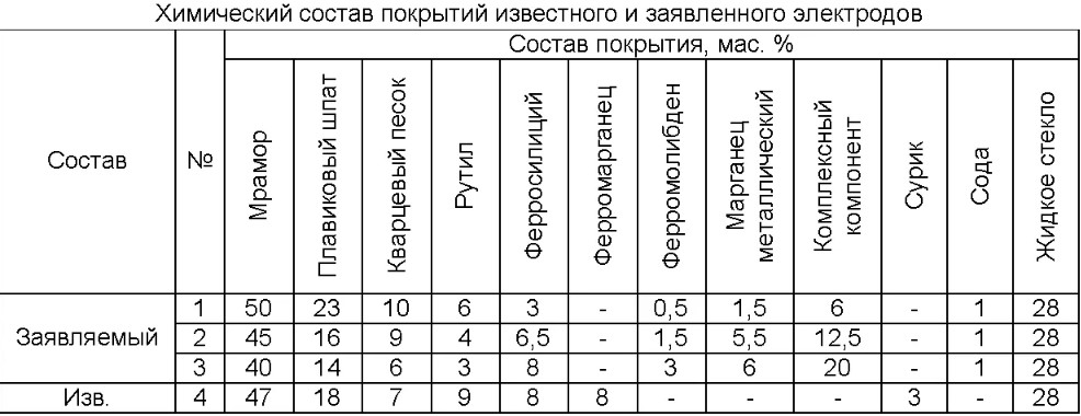 Химический состав электродов