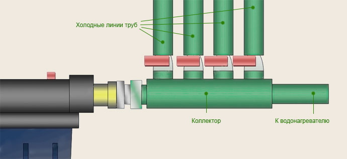 Схема подключения коллектора для разводки труб
