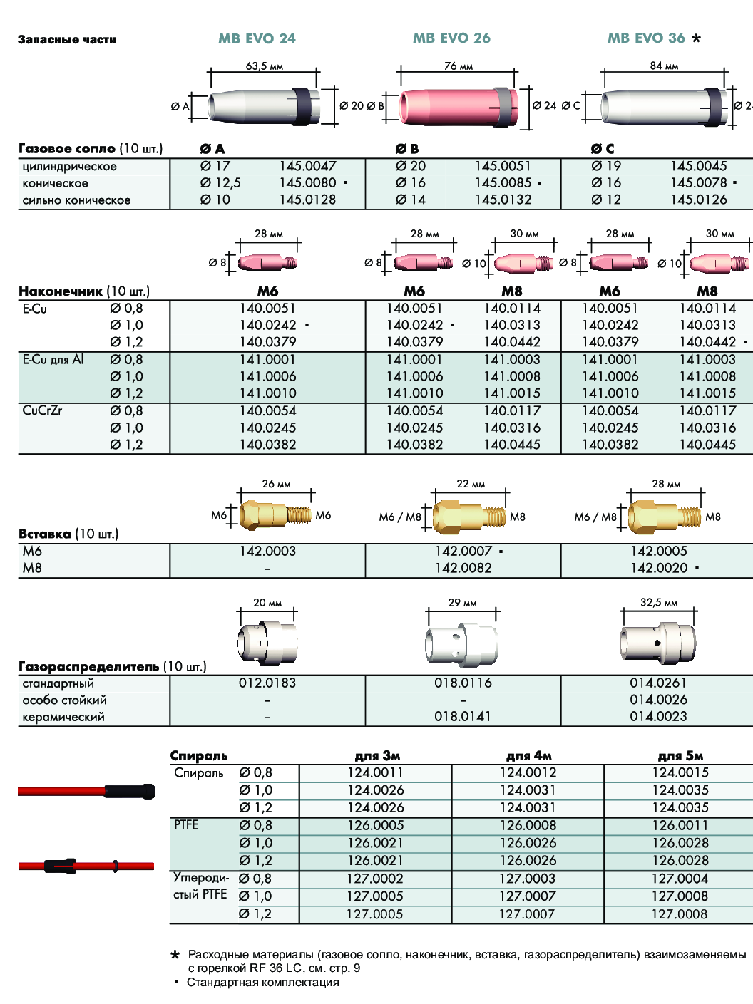 Запчасти к горелке MB EVO 24, MB EVO 26, MB EVO 36